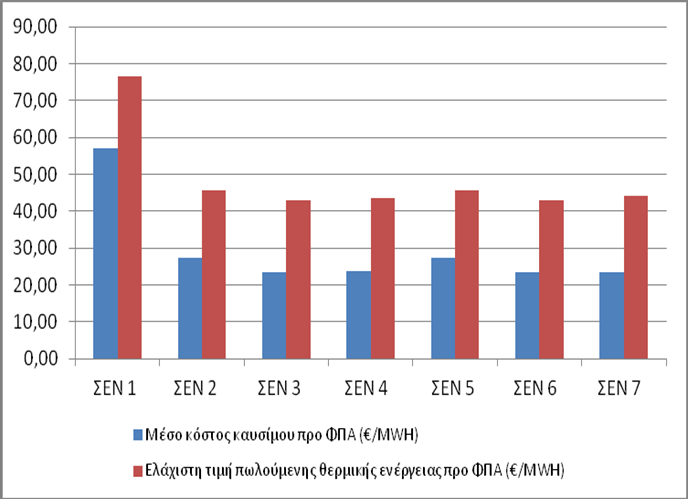 Σενάρια