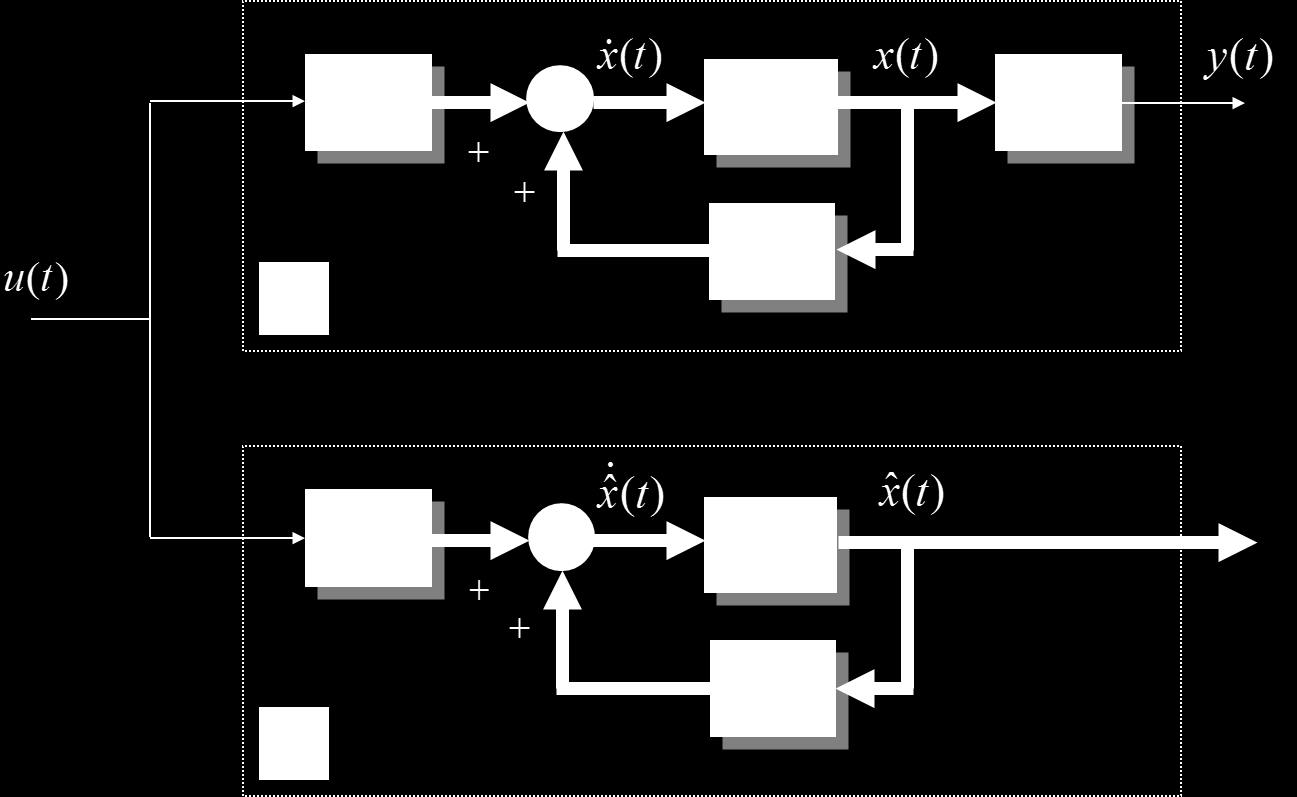 (Open loop