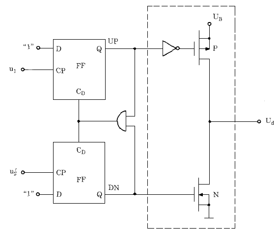 Σχήμα 3.