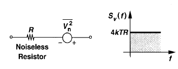 Σχήμα 4.1: