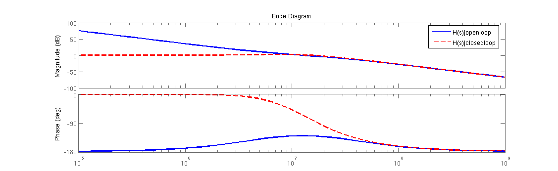 Σχήμα 5.