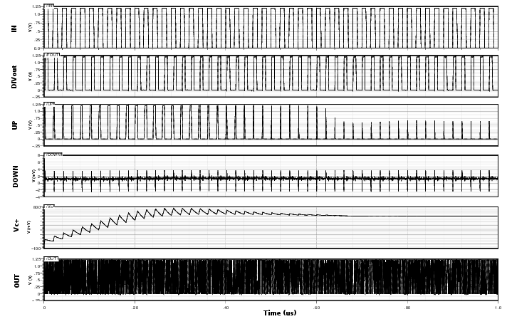 ζώνης μοναδιαίου κέρδους 2 MHz και περιθώριο