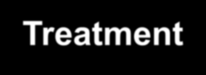 Apixaban: Clinical Development Postsurgical prophylaxis of DVT DVT Treatment Stroke Prevention in AF ACS APROPOS Botticelli DVT ARISTOTLE APPRAISE-1 dose-ranging