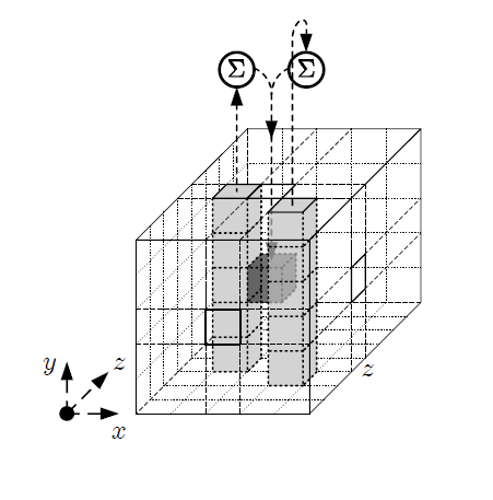 Κεφάλαιο 2 : Keccak Algorithm-SHA3 Σχήμα 14: Μετασχηματισμός θ