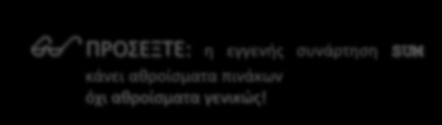 Αθροίσματα και Γινόμενα οι εγγενείς συναρτήσεις SUM και PRODUCT real::a(5) = [1.,2.,3.,4.,5.], s = 0. print*, sum(a)!με εγγενή συνάρτηση do i = 1, size(a)!