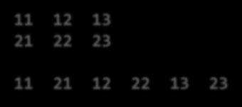 Τιμές σε πίνακα τάξης 2 end integer::x(2,3) do i = 1, 2 do j = 1,