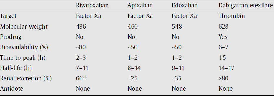 Comparison of the characteristics of new