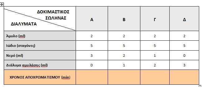 ΠΕΙΡΑΜΑΤΙΚΟ ΜΕΡΟΣ Α.