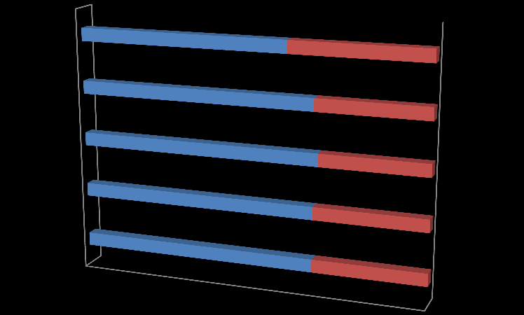 ΖΣΟ 5 2013 1,5953 4 2012 1,2876 3 2 1 100% 2011 2010 2009 1,237 1,2889 1,2967 ΔΕΙΚΣΗ ΓΕΝΙΚΗ ΡΕΤΣΟΣΗΣΑ 100% 2.