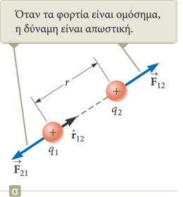 Το ηλεκτρόνιο και το πρωτόνιο έχουν ίδια τιμή φορτίου, αλλά τελείως διαφορετική μάζα. Το πρωτόνιο και το νετρόνιο έχουν παρόμοια μάζα, αλλά τελείως διαφορετικό φορτίο.