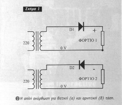 Αν λοιπόν συνδέσουµε µια δίοδο στην έξοδο ενός µετασχηµατιστή (Σx. 1α), τότε αυτή θα διαρρέεται από ρεύµα µόνο κατά µία ηµιπερίοδο του εναλλασσοµένου ρεύµατος.