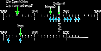 Target Experiment 1 EeV