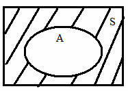 {b}. II. Diagram Venn 1. A B 2. A B 3.