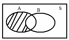 4. A B = A B = {x x A dan x B} Contoh: Jika A = {a,b,c,d,e} dan B = {c,d,e,f,g}, maka A B =