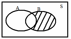 (A ) = A 2. Ø = S S = Ø 3. A B = A B A + B = (A B) (A B) 4. A Ø = A A Ø = Ø 5.