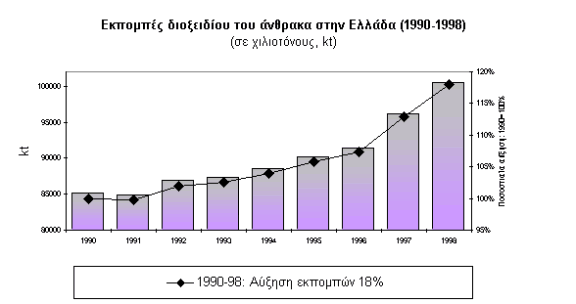 Η ΕΝΕΡΓΕΙΑΚΗ ΠΟΛΙΤΙΚΗ ΤΗΣ ΕΛΛΑΔΑΣ ΣΤΟΧΟΙ ασφάλεια τροφοδοσίας προστασία περιβάλλοντος ανταγωνιστικότητα διαφοροποίηση ενεργειακών πηγών ΑΠΕ ΠΛΑΙΣΙΟ ΧΑΡΑΞΗΣ ΕΝΕΡΓΕΙΑΚΗΣ ΠΟΛΙΤΙΚΗΣ Απελευθέρωση