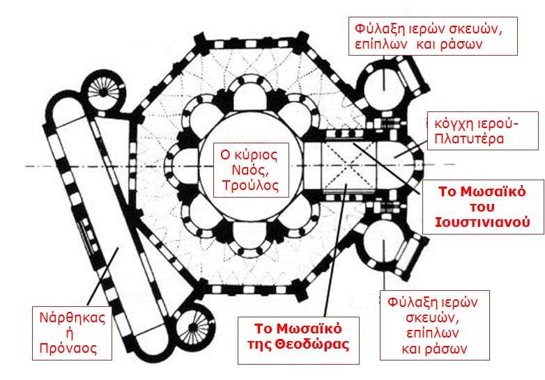 6 ος αι.