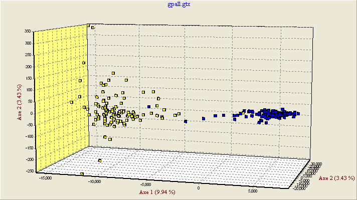 Πίνακας Γ.2.