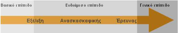 Συγκρότηση ανασκαφικού αρχείου στα Παλιάµπελα 115 χαρτογραφικό περιβάλλον απαιτείται να ενσωµατώνει και τις ίδιες τις διαδικασίες διερεύνησης και ανάλυσης του αρχαιολογικού υλικού µε βάση τις οποίες