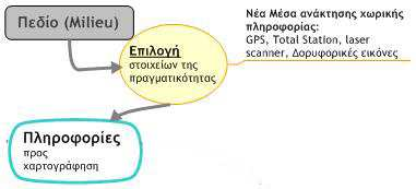 Το Χαρτογραφικό πλαίσιο 17 να αποτελεί την απάντηση στα ερωτήµατα αυτά.