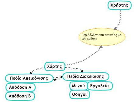 Το Χαρτογραφικό πλαίσιο 21 - Computer Interaction (HCI)] και άρχισε να διαµορφώνεται ήδη από τα πρώτα χρόνια της εισαγωγής των υπολογιστών στη καθηµερινή ζωή. 2.2.3.