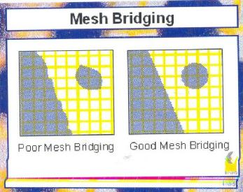 šablono q Mesh bridging > sposobnost emulzije, da