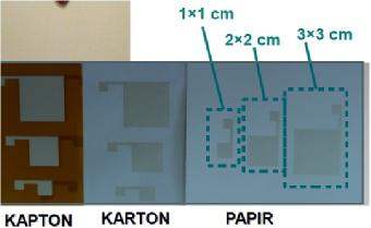 RFID