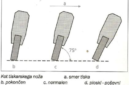 TISKARSKI NOŽ, STRGALO q kot tiskarskega