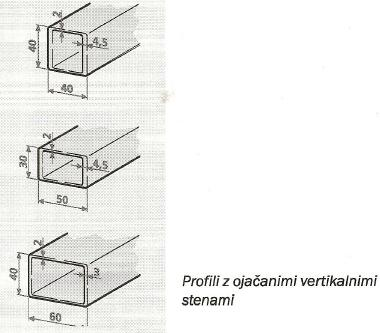 SITOTISKARSKI OKVIR Izdelava TF poteka v dveh delih: 1. izdelava sita 2. izdelava TF na situ Izdelava sita - mrežica in okvir.