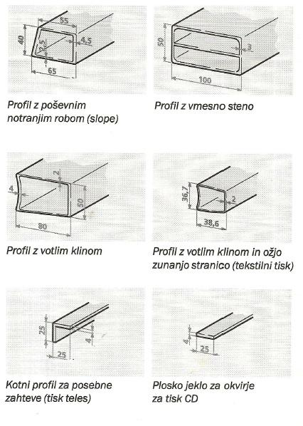 SITOTISKARSKI OKVIR Profili okvirjev posebni profili 17