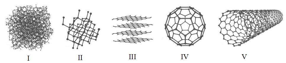 based nanomaterials, CBNs). Ο άνθρακας είναι από τα πιο μεταβλητά στοιχεία του περιοδικού πίνακα όσον αφορά στον αριθμό, τον τύπο και την ισχύ των δεσμών που μπορεί να συνάψει.