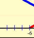 y= ηµ t x π 8 µε x t ενώ γι το κύµ που κτευθύνετι προς τ