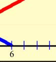 εσµοίί βρίσκοντι στις θέσεις -6m, -m, m, 6m.