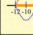 Επίσης ϕ +ϕ = π + + π ϕ +ϕ = π t 6 π= t = 6ss.