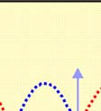 θέση x= υ x= 1m. t x 1m ϕ ϕ = 6π = 6π x = 1m.