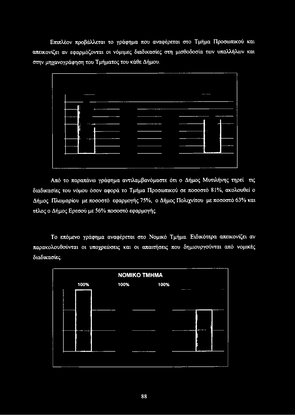 μηχανογράφηση του Τμήματος του κάθε Δήμου.