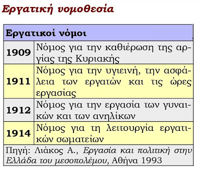 Το 1911 το ελληνικό πολεµικό ναυτικό απέκτησε το θωρηκτό Αβέρωφ, του πιο σύγχρονου πολεµικού πλοίου της Αν.