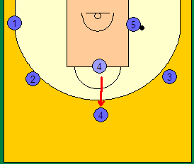 Στο Σχήμα 2 βλέπουμε το σύστημα «1» και αναλυτικά η διαφοροποίηση του προπονητή Α και προπονητή Β.