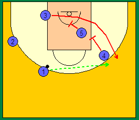 6 Baseline Out του Ερμή Sideline Out Η μπάλα