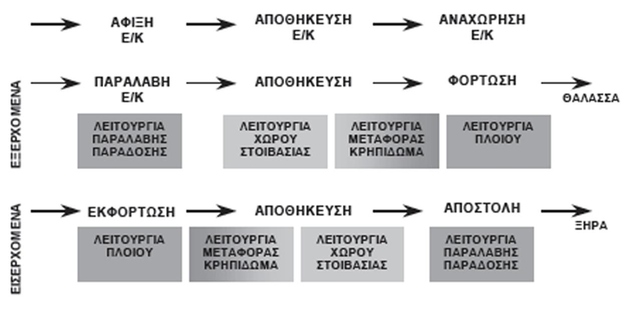Εικόνα 2.