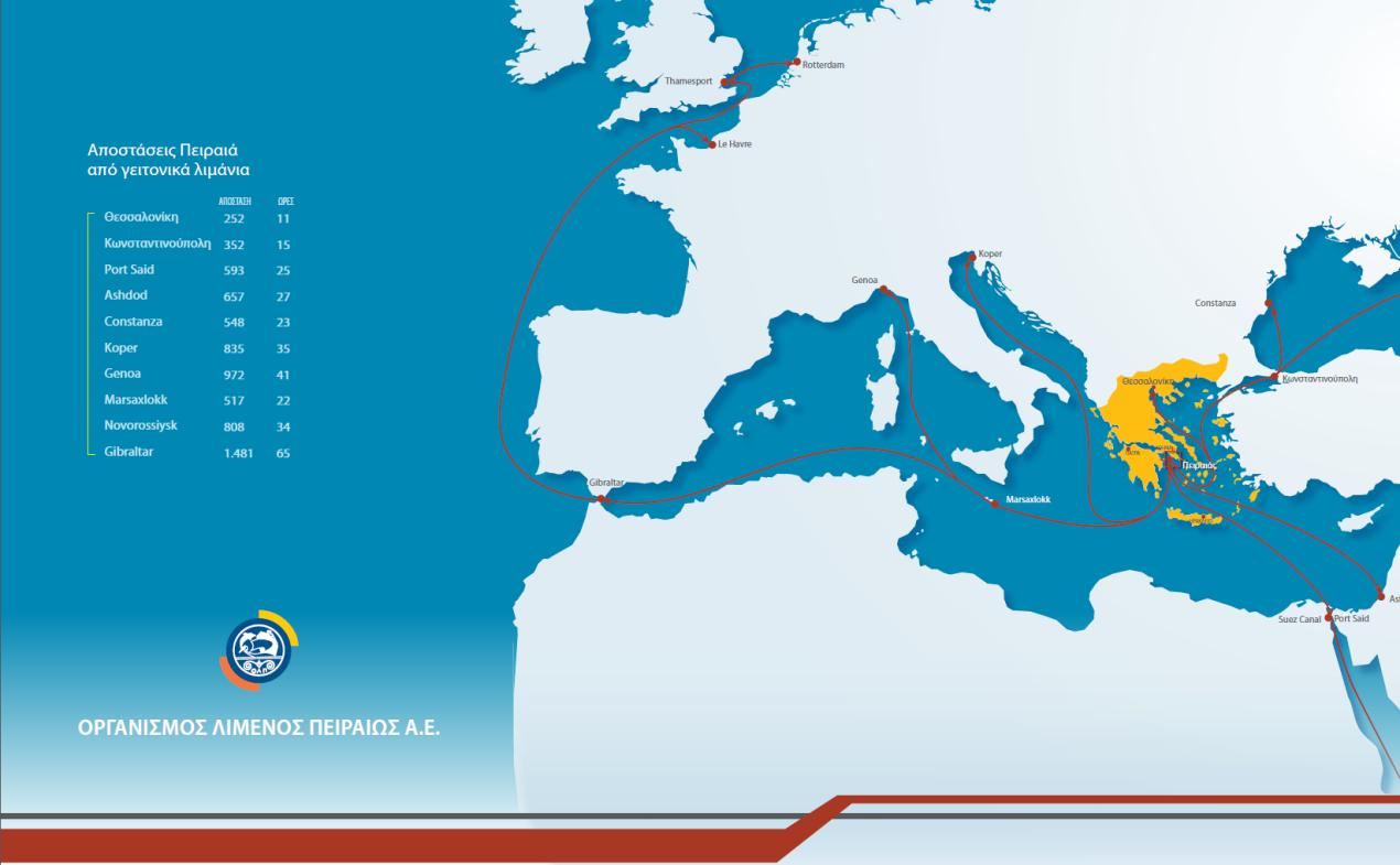 η ακτοπλοΐα η ναυπηγοεπισκευή μέσω της ενοικίασης χώρων και δεξαμενών. Μέσα στο σύγχρονο λιμενικό γίγνεσθαι ο Ο.Λ.