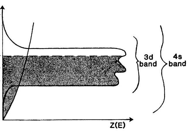 Barrier Height (ev) Barrier Height (ev) 0,85 0,80 0,75 0,70 0,65 0,60 0,55 0,50 0,85 0,80 0,75 0,70 0,65 0,60 0,55 0,50 Cu/WOx10s/p-Si/Al_1st Exp Cu/WOx5s/p-Si/Al_1st Exp Cu/WOx2s/p-Si/Al_1st Exp