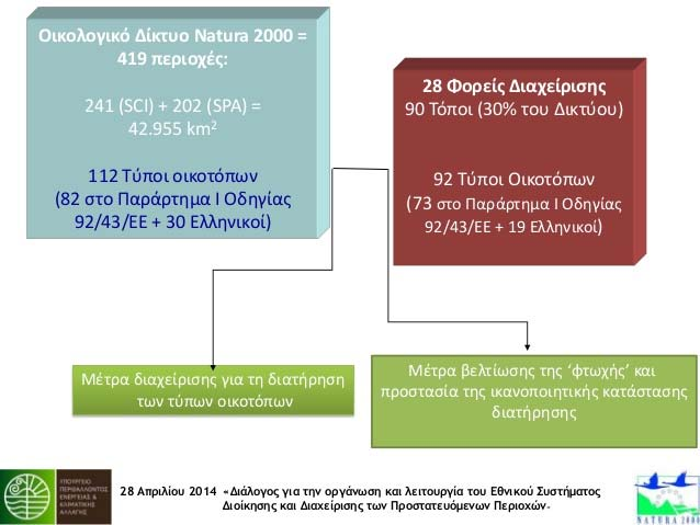 ενδιαφέροντος (SCI)