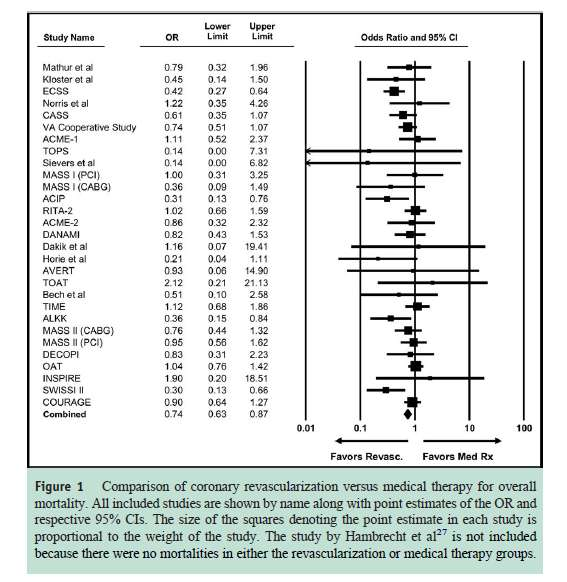 The American Journal of Medicine (2009) 122, 152-161 coronary artery