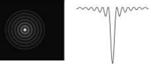 Πειραματική διάταξη Προφίλ δέσμης Gauss Bessel Ελλειπτικό Εικόνες 9-11: Υλικό με μη