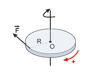 γ) το πηλίκο της κινητικής ενέργειας των σωμάτων προς την κινητική ενέργεια της τροχαλίας. δ) τον αριθμό των στροφών της τροχαλίας. ε) το ρυθμό με τον οποίο μεταφέρεται ενέργεια στην τροχαλία.