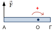 40) Η ομογενής ράβδος του σχήματος μπορεί να περιστρέφεται χωρίς τριβές, γύρω από σταθερό κατακόρυφο άξονα που περνά από το σημείο Ο. Η ράβδος έχει μάζα μήκος.