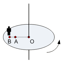 κύλινδρος μπορεί να κυλίεται χωρίς ολίσθηση αρχικά ηρεμούσε στη θέση Α. Όταν βρεθεί στη θέση Γ έχει ξετυλιχθεί σχοινί τόσο, ώστε το σημείο εφαρμογής της δύναμης να έχει μετατοπιστεί κατά.