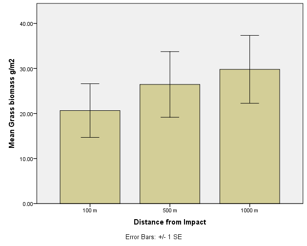 Дата-гаа SPSS програм