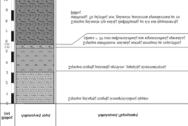 καταβιβασµό